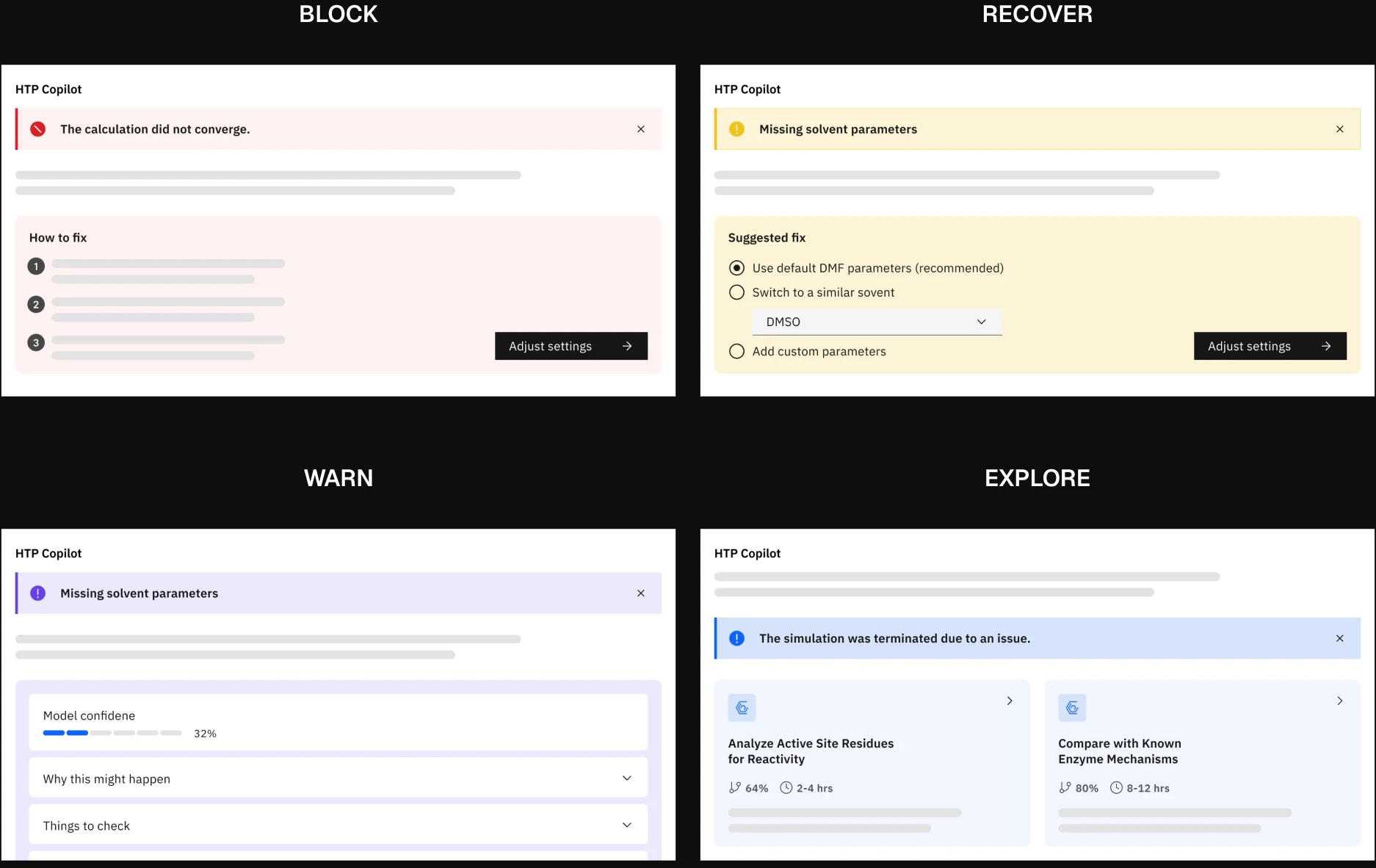 Four HTP Copilot responses: Block with how-to-fix steps, Recover with a suggested fix, Warn with model confidence and things to check, and Explore with suggested analyses