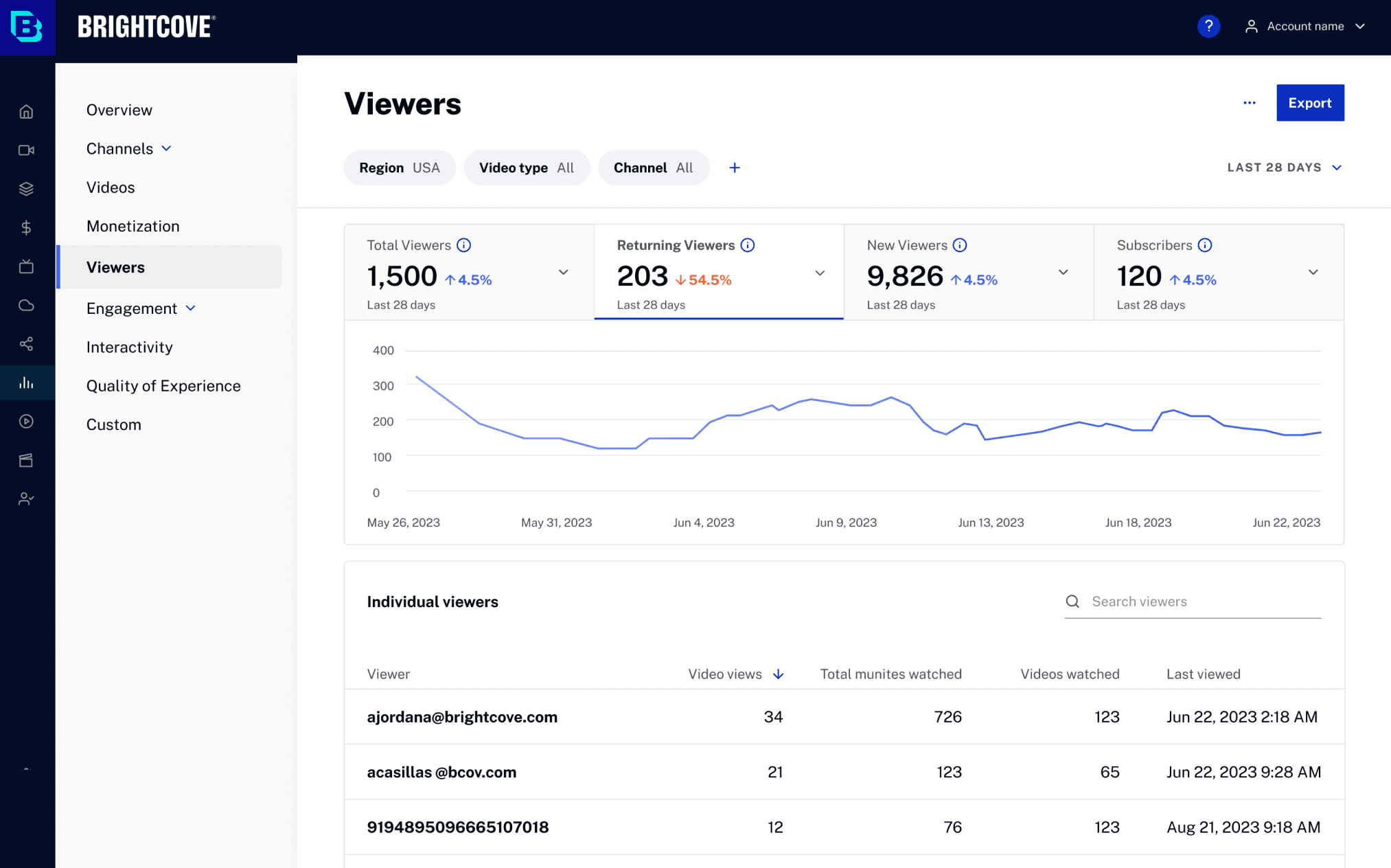 Viewers page showing when returning viewers dropped and which viewers contributed