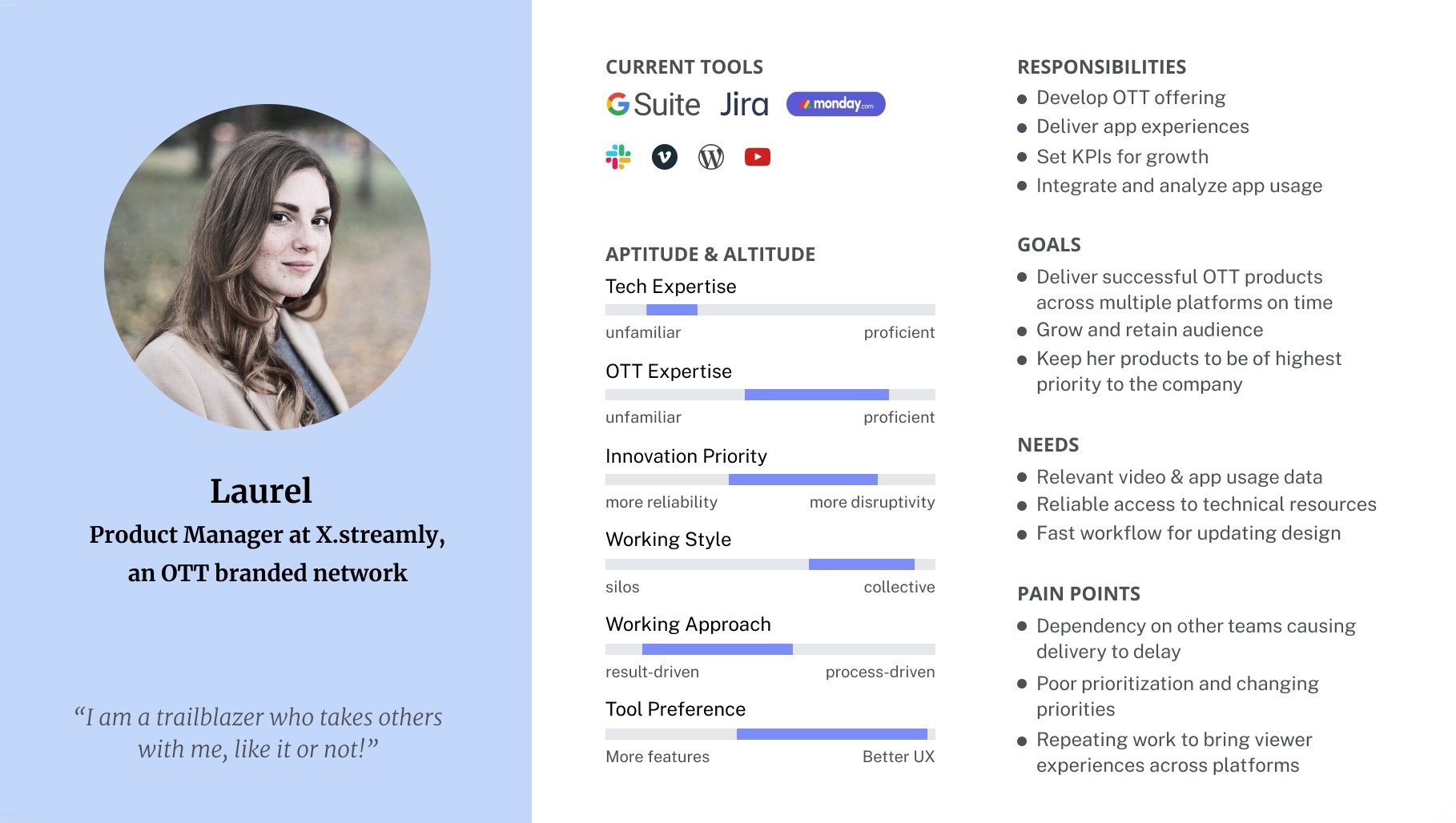Persona card for Laurel, Product Manager at Xstream.ly: current tools, aptitude and altitude, responsibilities, goals, needs and pain points