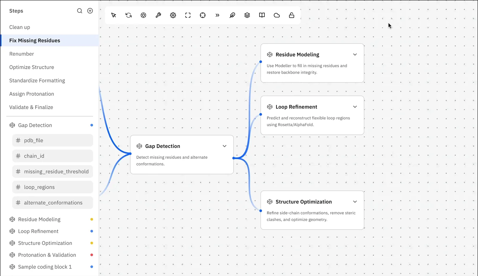 A modular workflow canvas: Gap Detection branching into Residue Modeling, Loop Refinement and Structure Optimization, with each step's parameters in the side panel
