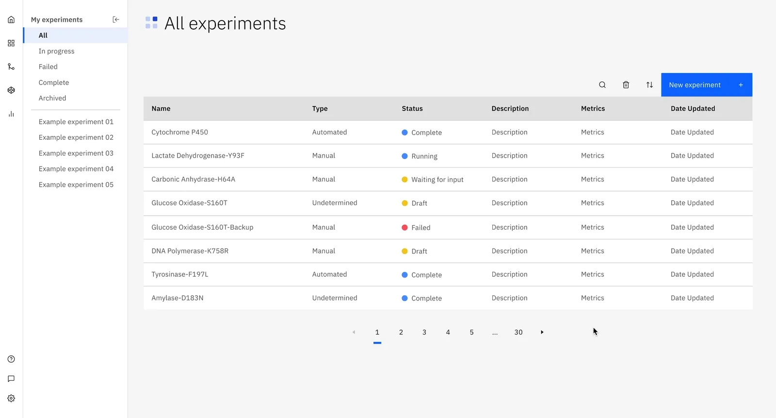 Mutexa's All experiments table: each experiment's type, status, description, metrics and last update, with a New experiment button