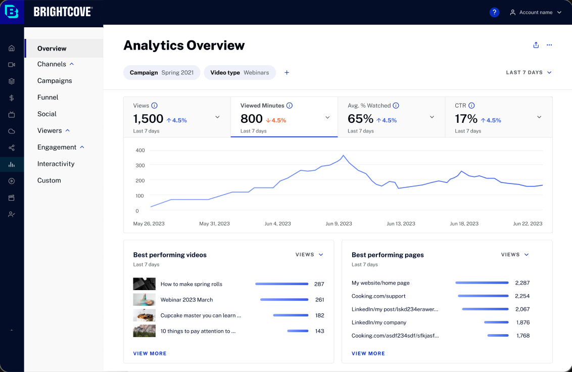 Analytics Overview after the redesign: headline metrics, a trend chart and top-performing lists