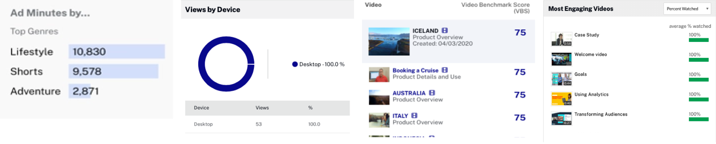Before: four differently styled highlight widgets, including a donut chart and ranked lists