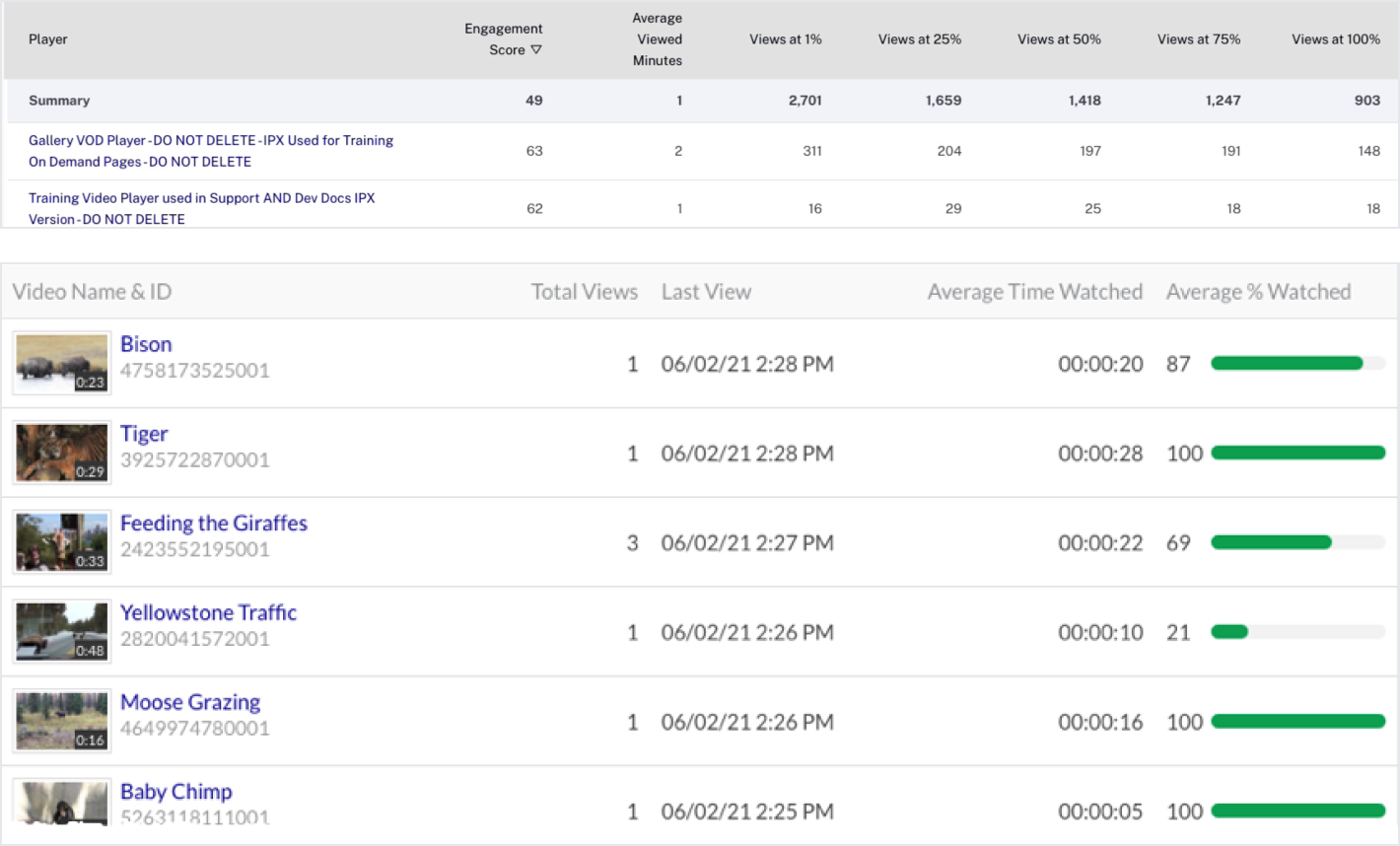 Before: two inconsistent data tables with different columns, thumbnails and progress bars