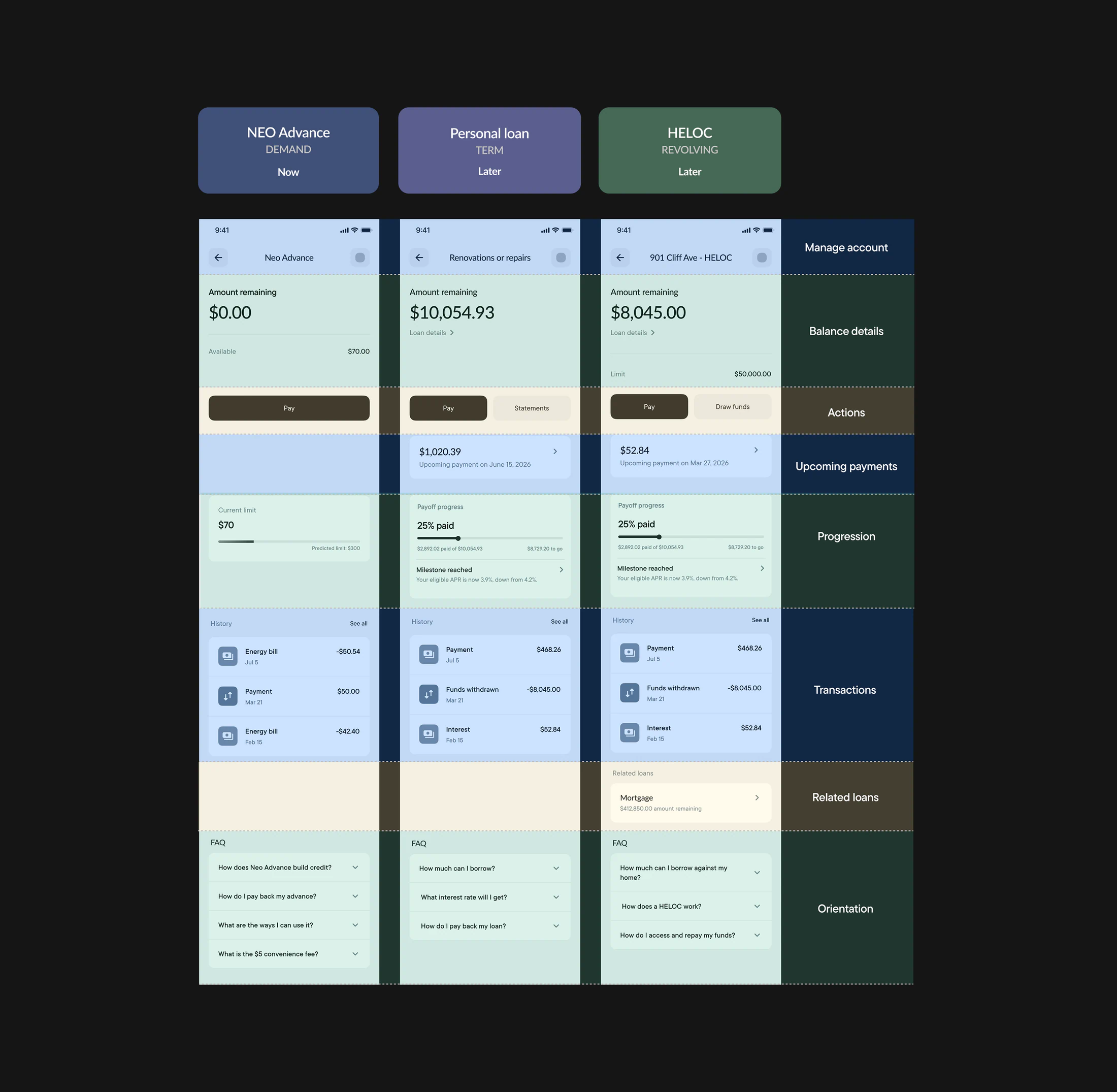 Neo Advance, personal loan and HELOC account screens aligned to a shared information architecture.